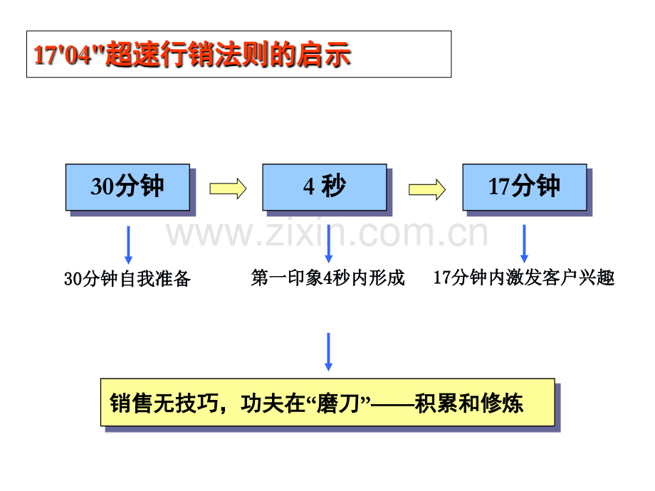 企业销售培训内部资料大全.ppt_第1页