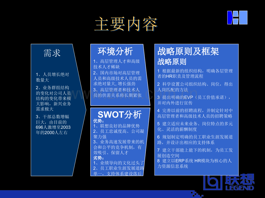 麦肯锡-联想人力资源三年规划KL.ppt_第2页