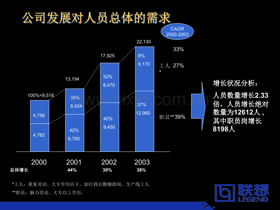 麦肯锡-联想人力资源三年规划KL.ppt_第3页