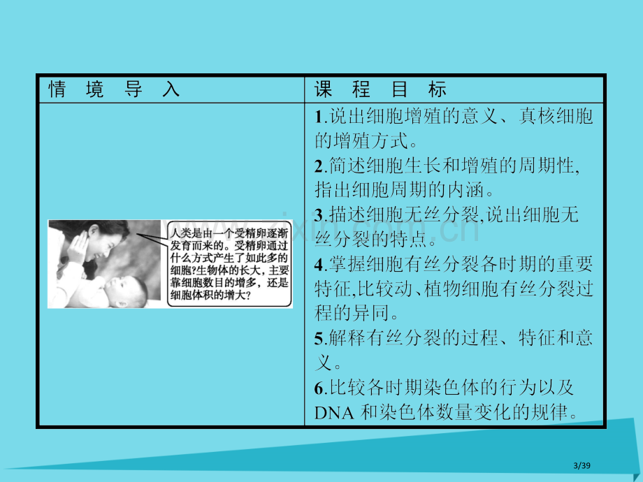 高中生物第五章细胞增殖分化衰老和凋亡5.1细胞增殖省公开课一等奖新名师优质课获奖PPT课件.pptx_第3页