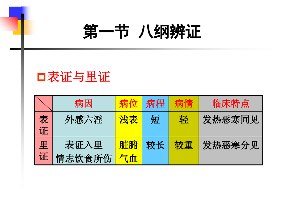 中医学-第六章.辨证.ppt_第3页