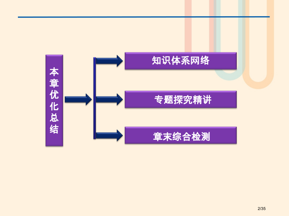 高中数学第二章统计本章优化总结省公开课一等奖新名师优质课获奖PPT课件.pptx_第2页