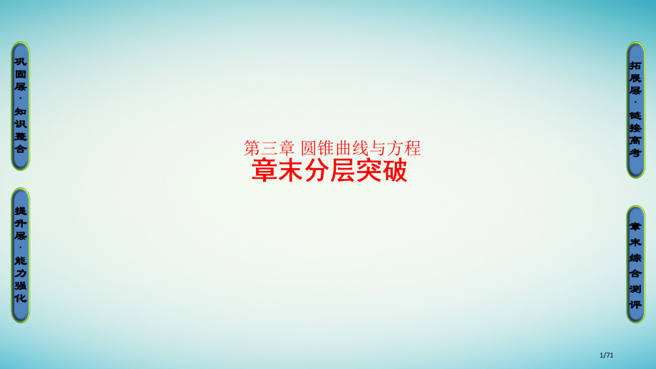 高中数学第三章圆锥曲线与方程章末分层突破省公开课一等奖新名师优质课获奖PPT课件.pptx_第1页