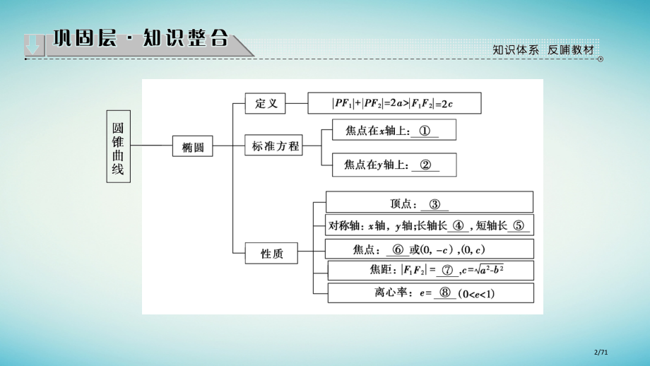 高中数学第三章圆锥曲线与方程章末分层突破省公开课一等奖新名师优质课获奖PPT课件.pptx_第2页