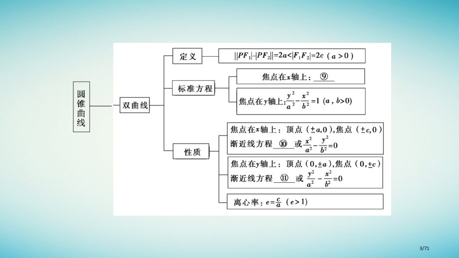 高中数学第三章圆锥曲线与方程章末分层突破省公开课一等奖新名师优质课获奖PPT课件.pptx_第3页