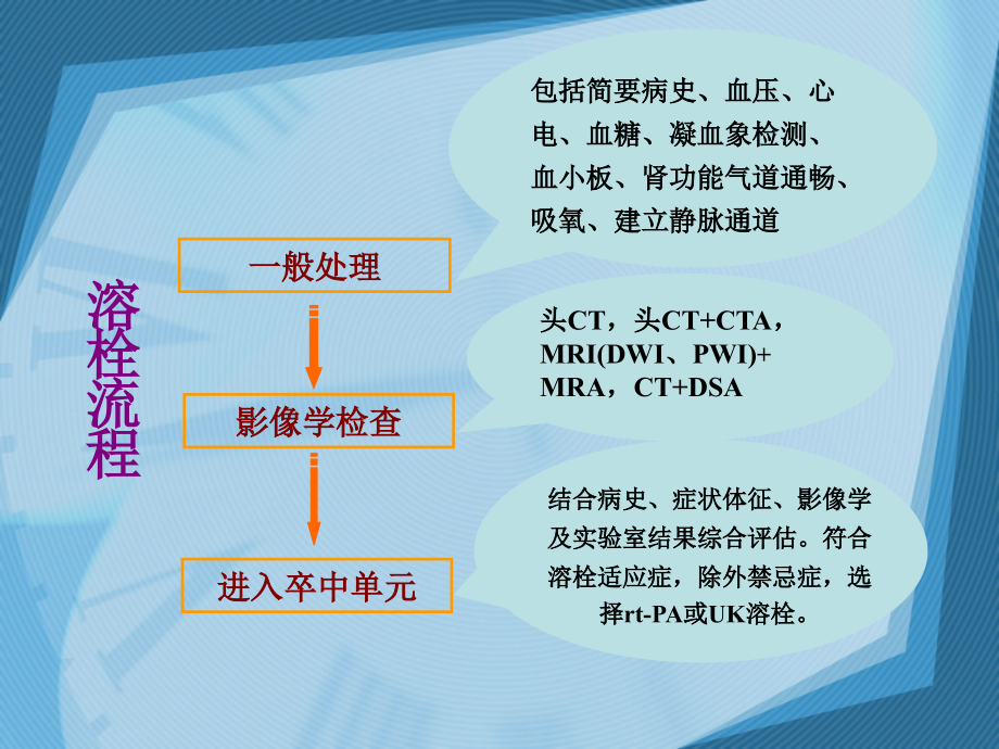 急性脑梗死溶栓治疗.ppt_第3页