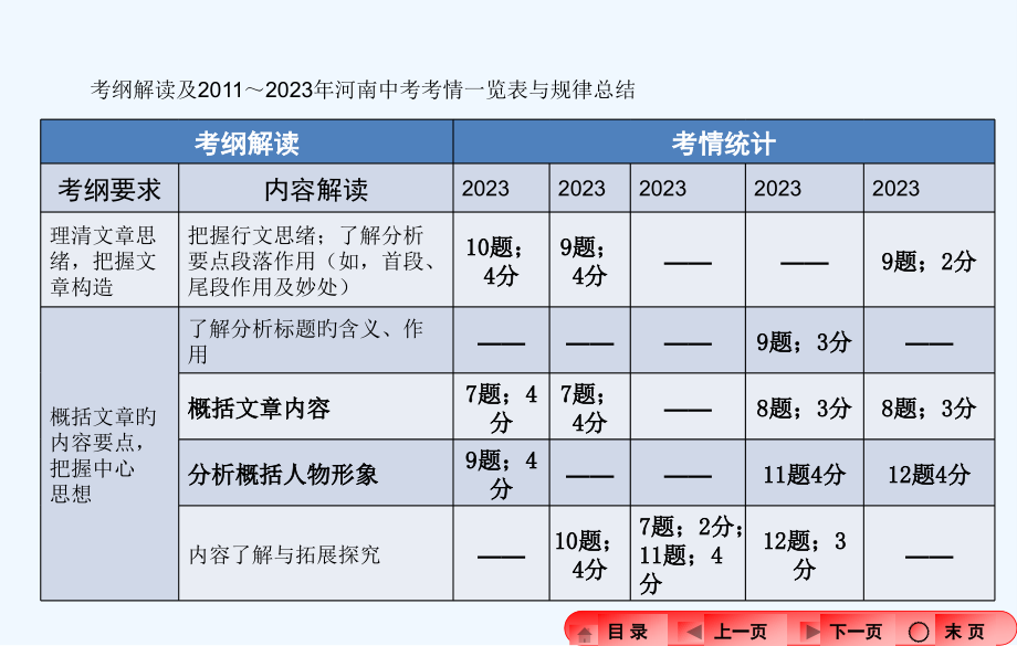 中考语文专题复习现代文阅读专题一-记叙文阅读市公开课一等奖市赛课金奖课件.pptx_第3页