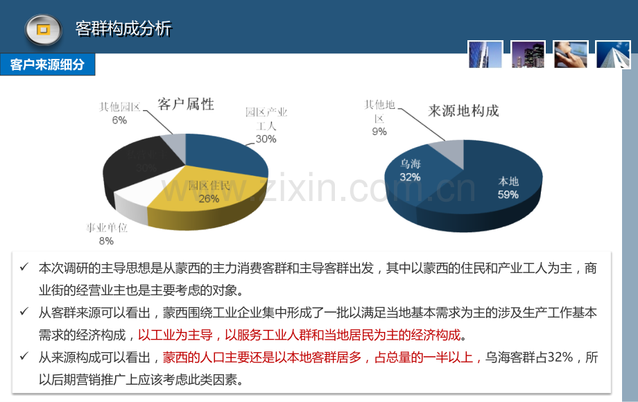 亿阳蒙西物流园客户分析报告(45P).pptx_第3页