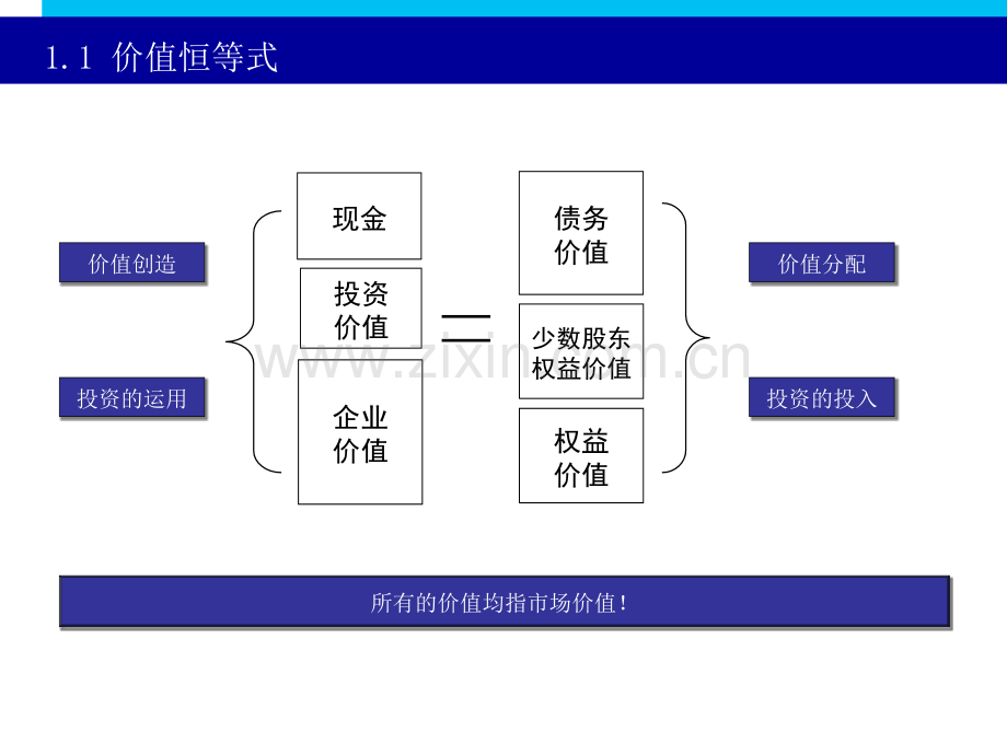 股票价值评估常用方法模板.ppt_第3页