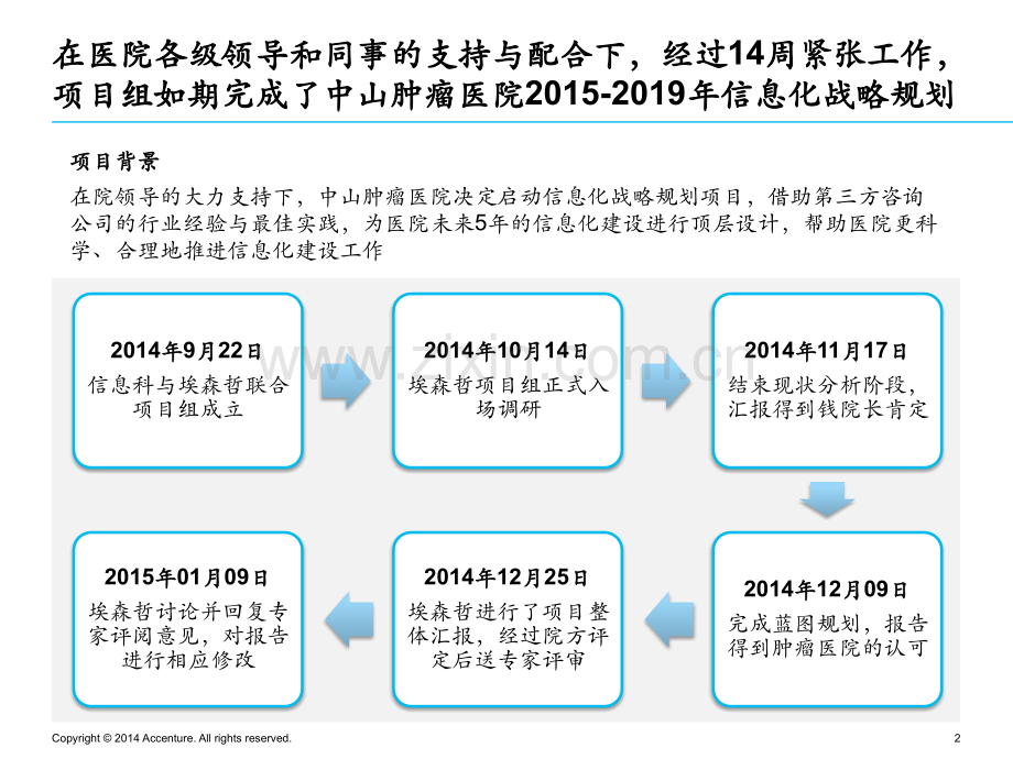 肿瘤医院信息化战略规划报告汇报优质PPT课件.pptx_第2页