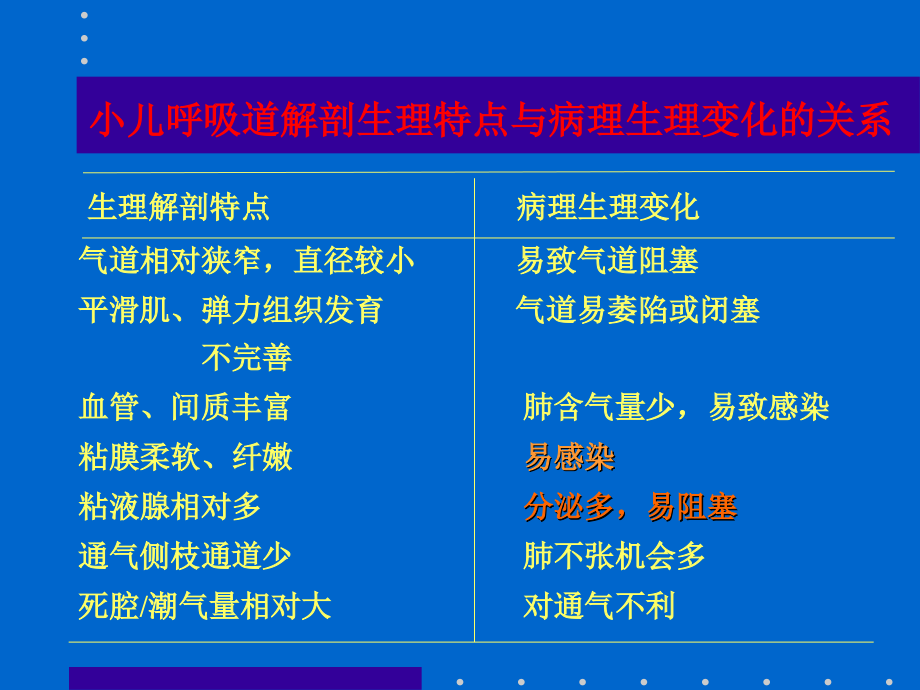 小儿咳嗽诊疗新观点(医学PPT课件).ppt_第3页