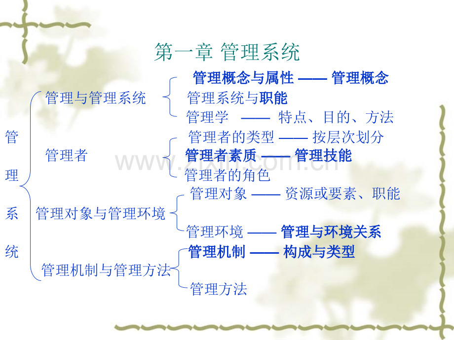 管理学基础(第一章).ppt_第2页