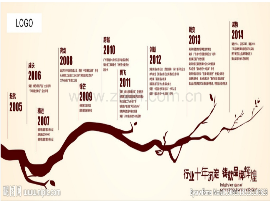 第三章中小企业成长战略1.ppt_第3页