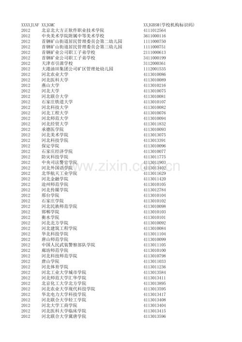 学校(机构)代码数据-河北.xls