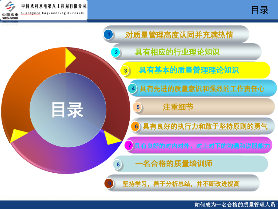 如何成为一名合格的质量管理人员.ppt_第2页