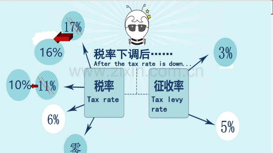 增值税新政优质课件专业知识讲座.ppt_第2页