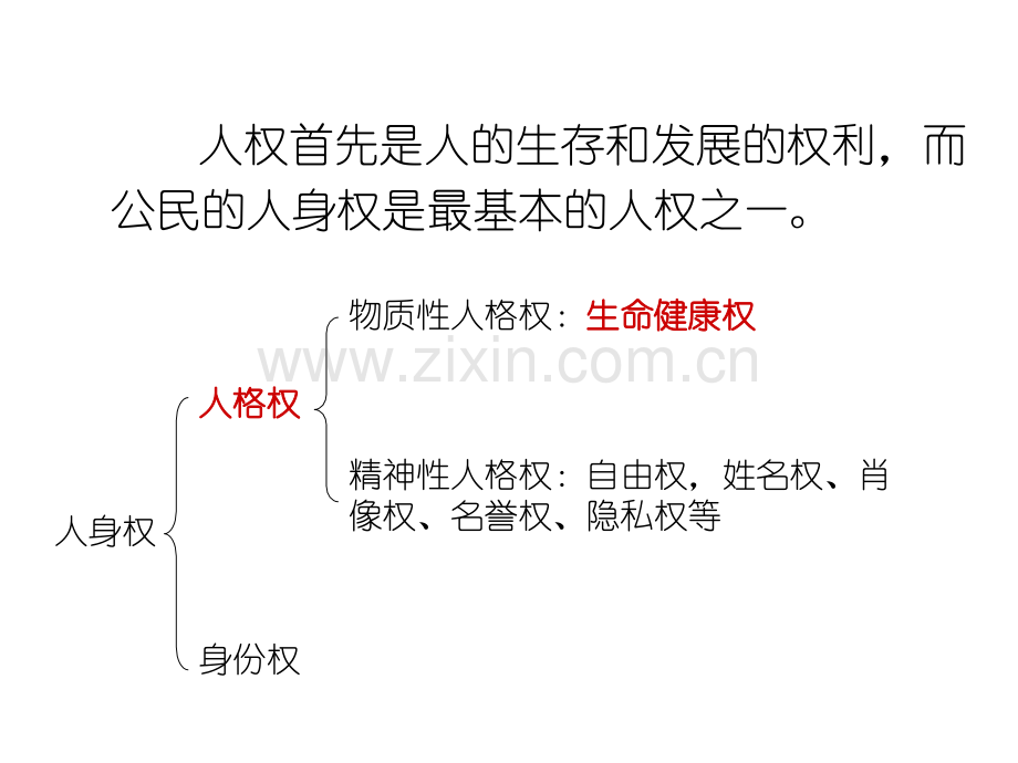 生命健康权知识主题讲座课件.ppt_第2页