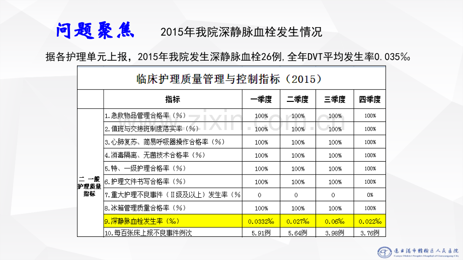 运用PDCA循环提高下肢深静脉血栓医疗护理预防措施落实率.ppt_第2页