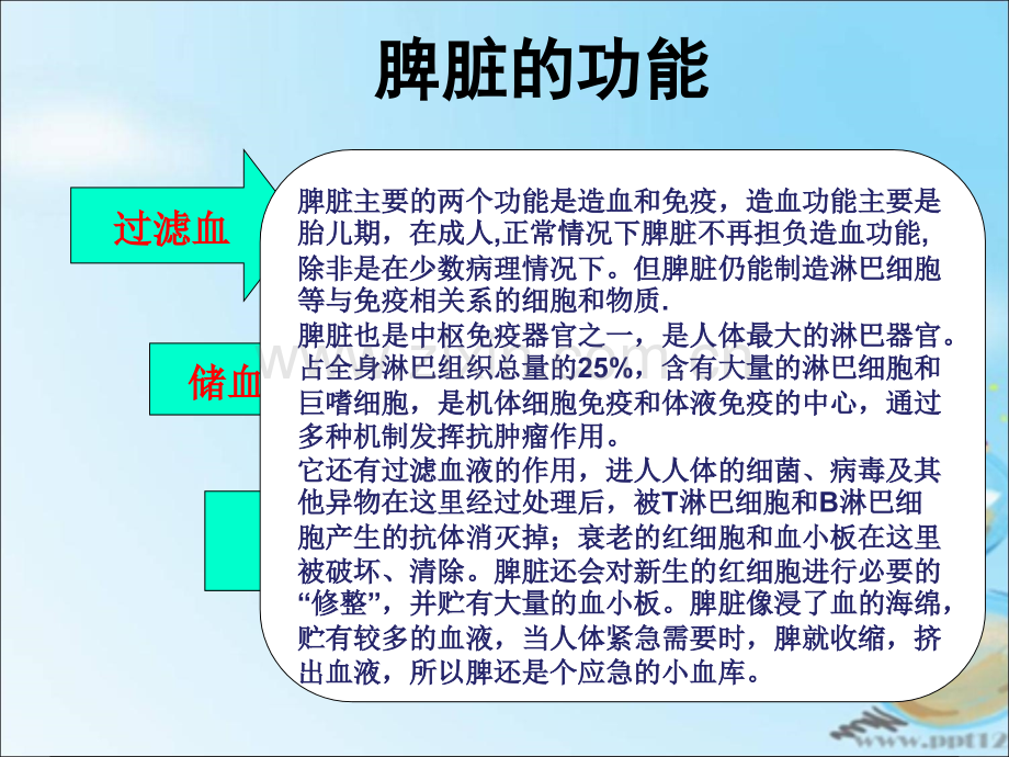 医学课件外伤性脾破裂的医疗护理查房宣讲.ppt_第2页