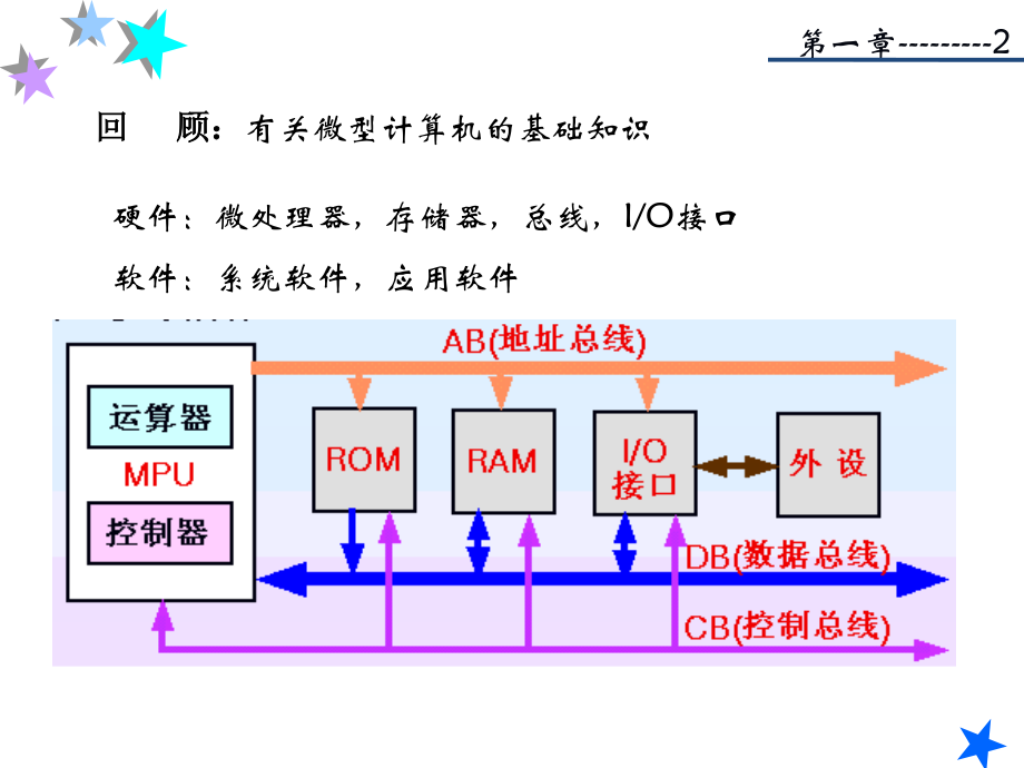 单片机原理教程(经典).ppt_第3页