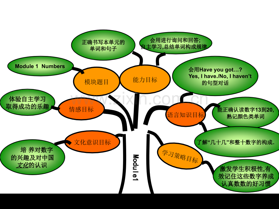 外研版(三起)英语四年级上册-英语知识树-优质公开课获奖课件.ppt_第3页