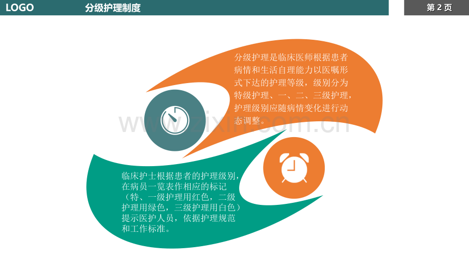 护理查对制度分级护理制度主题讲座课件.ppt_第2页