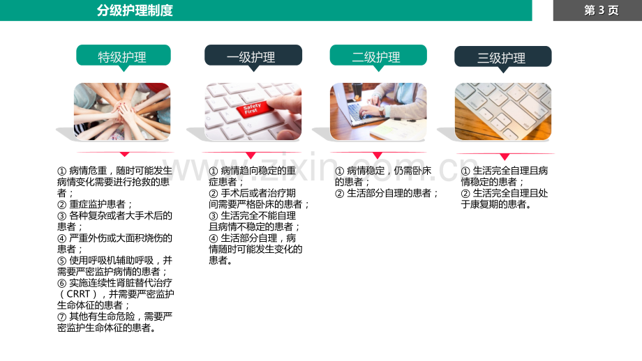 护理查对制度分级护理制度主题讲座课件.ppt_第3页