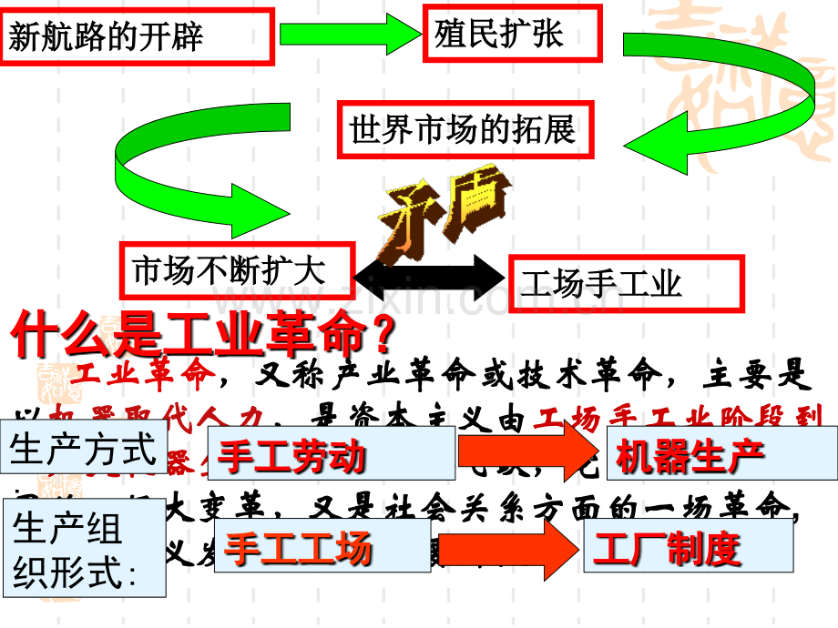 高三一轮复习-工业革命新名师一等奖公开课教学课件.ppt_第3页