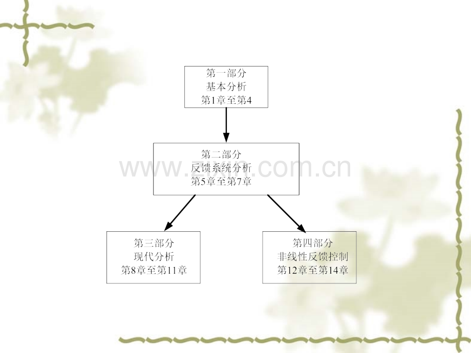 非线性控制系统专题培训课件.ppt_第2页