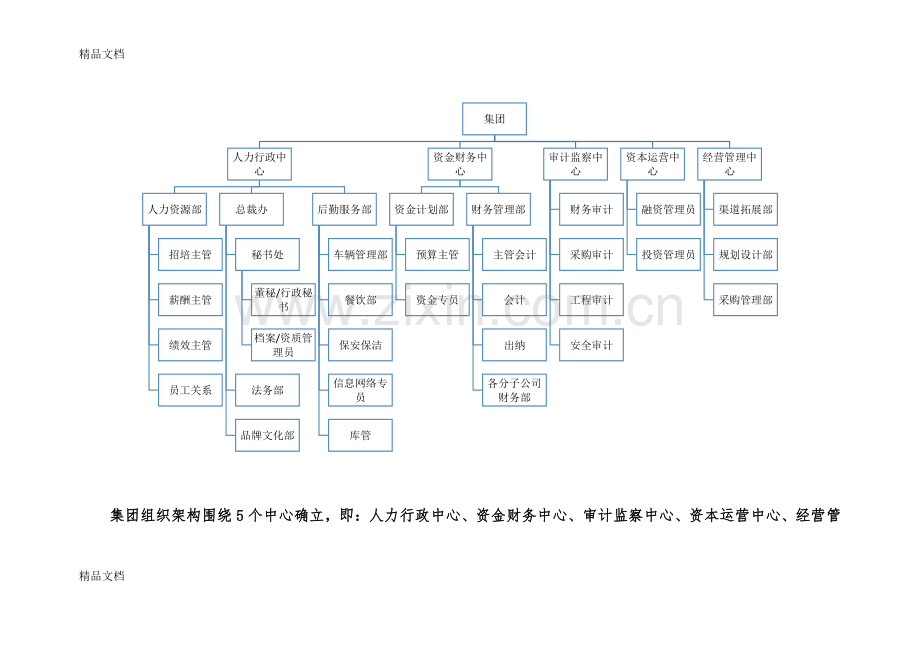 集团组织架构设计与解析.docx_第3页