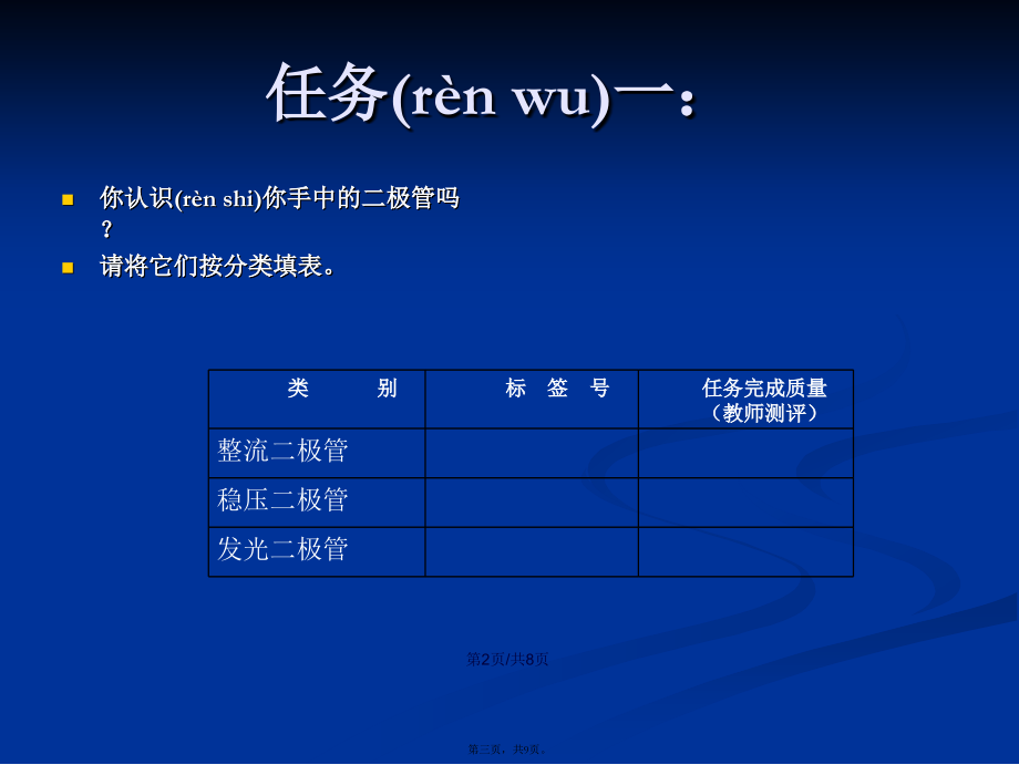 项目名称二极管的识别与检测学习教案.ppt_第3页