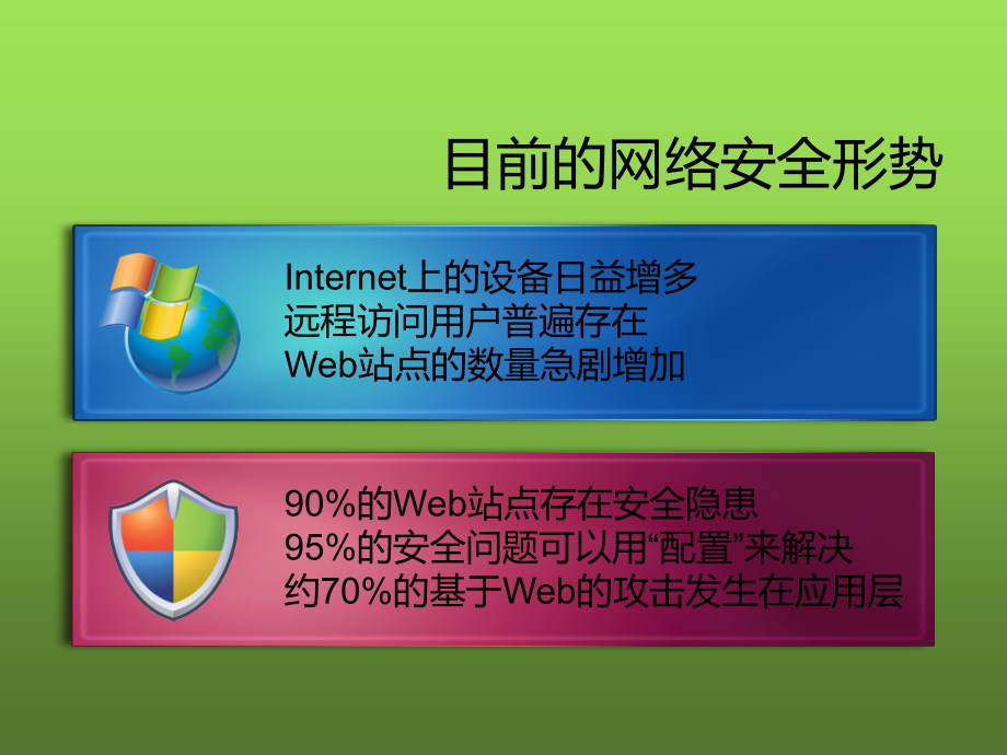 网络安全基础知识.ppt_第3页