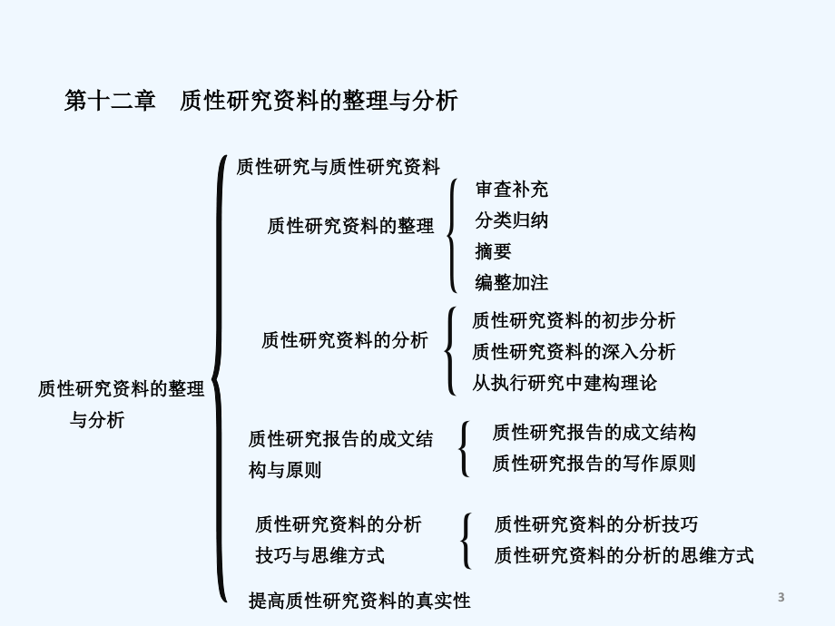 第十二章-质性研究的整理与分析.ppt_第3页