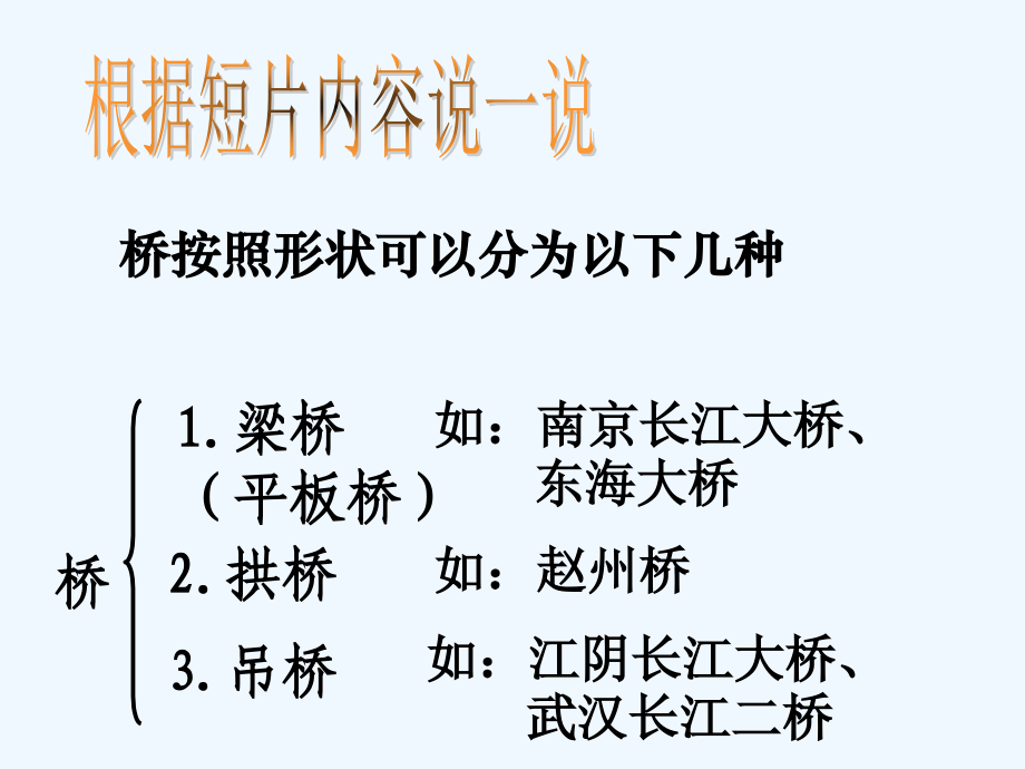 科技小制作之斜拉桥.ppt_第2页