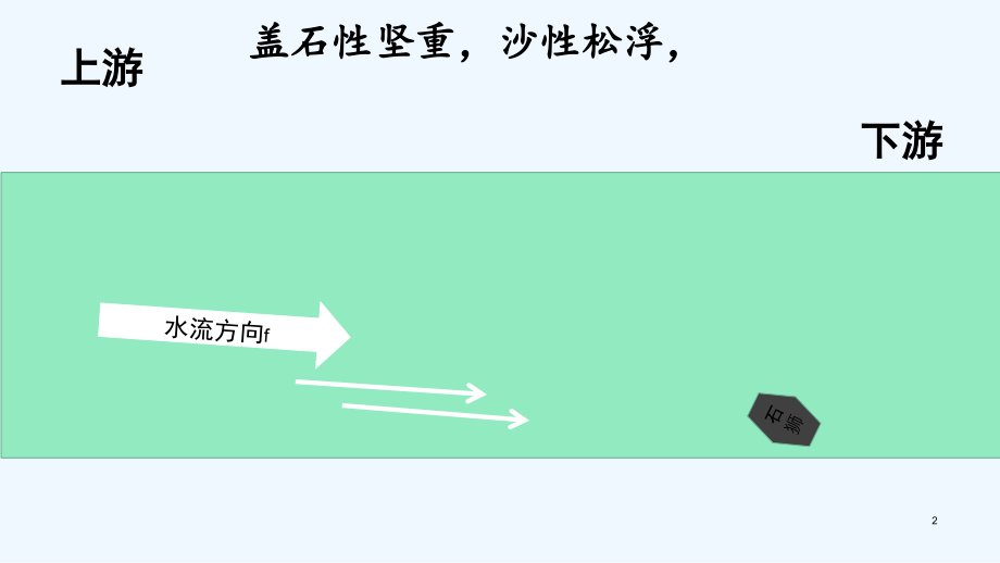 河中石兽原理讲解.ppt_第2页