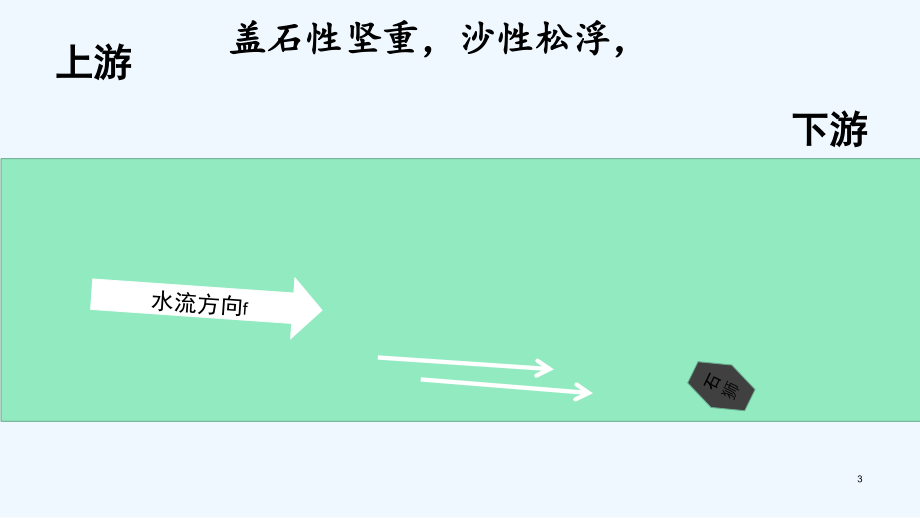 河中石兽原理讲解.ppt_第3页