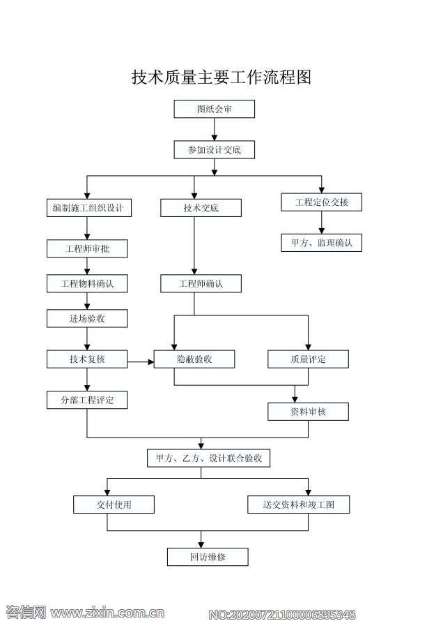 技术质量主要工作流程图.jpg