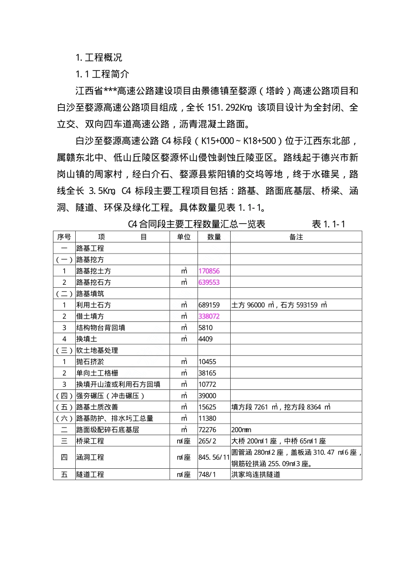 江西省高速公路组织设计.pdf_第1页