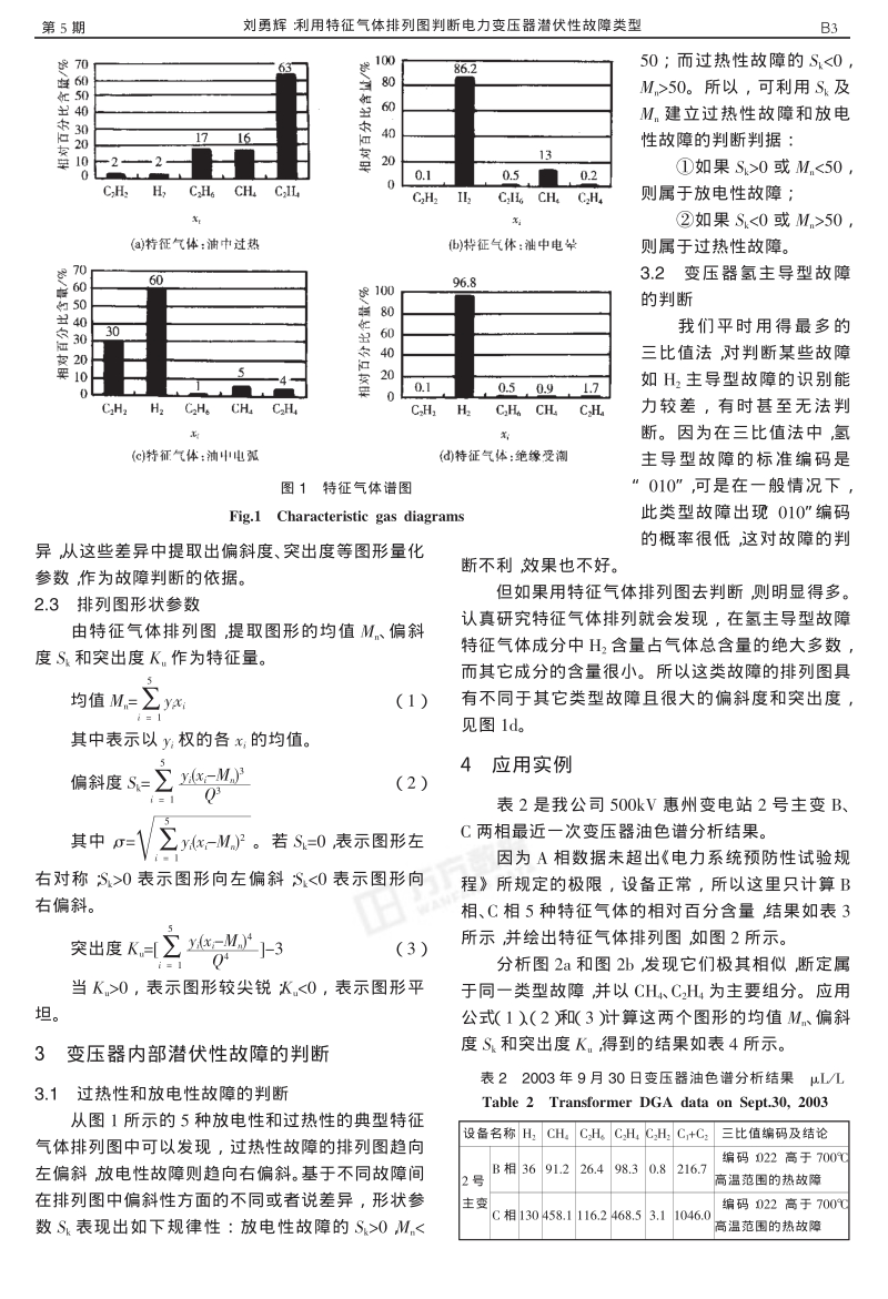 利用特征气体排列图判断电力变压器潜伏性故障类型.pdf_第2页