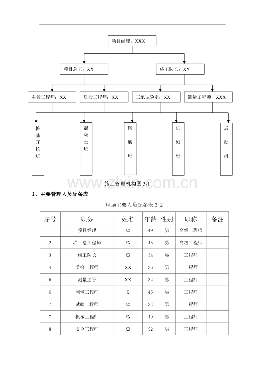 某高速公路高架桥桥墩桩基施工技术方案.doc_第3页