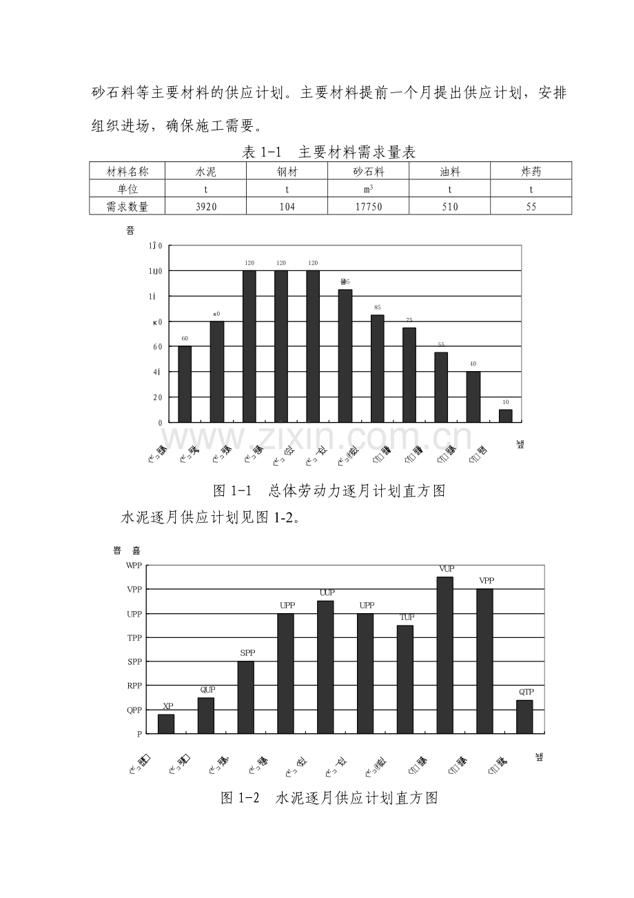 湖北某公路隧道投标施工组织设计方案建议书.doc_第3页