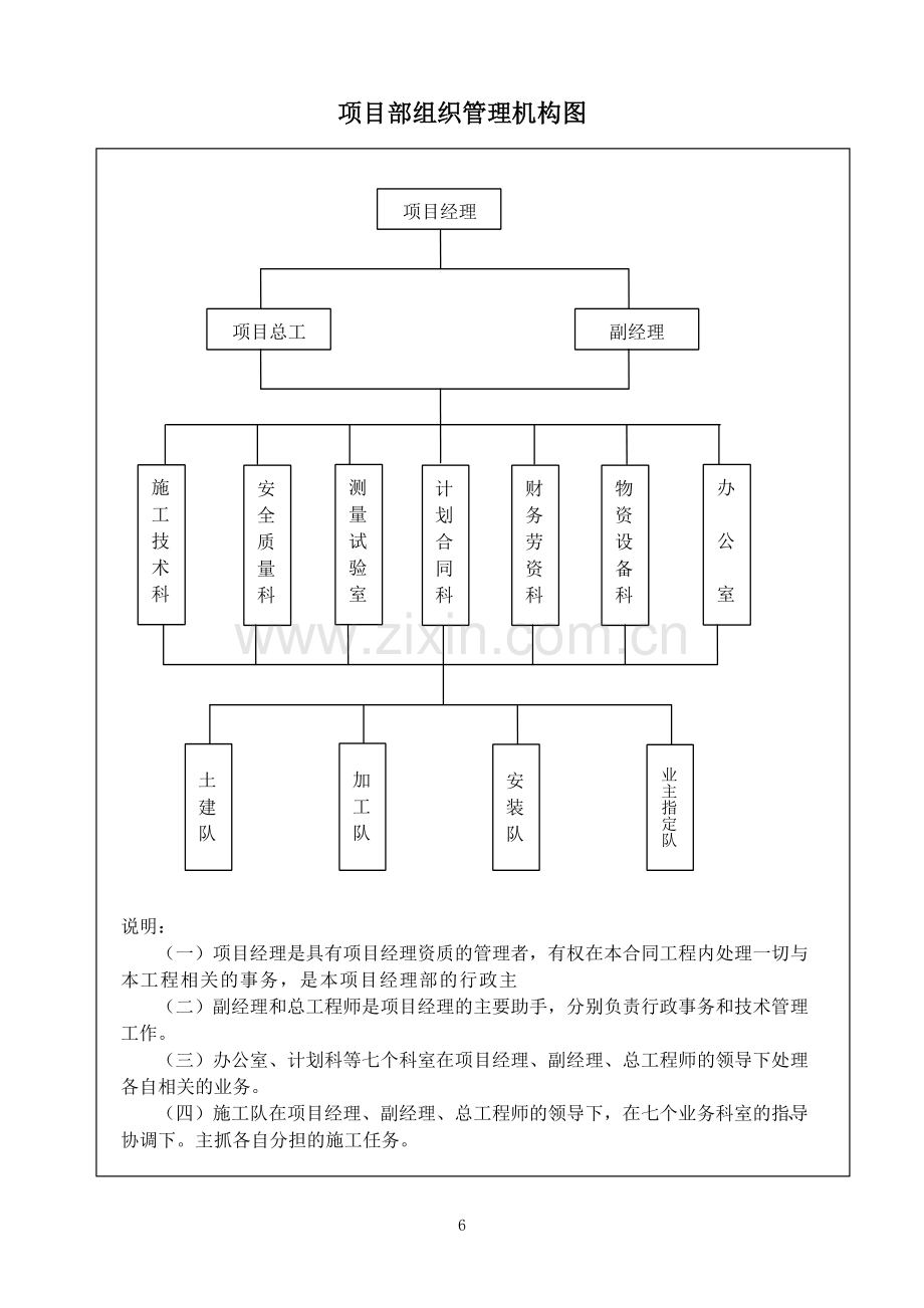 项目部组织管理机构框图.doc_第1页