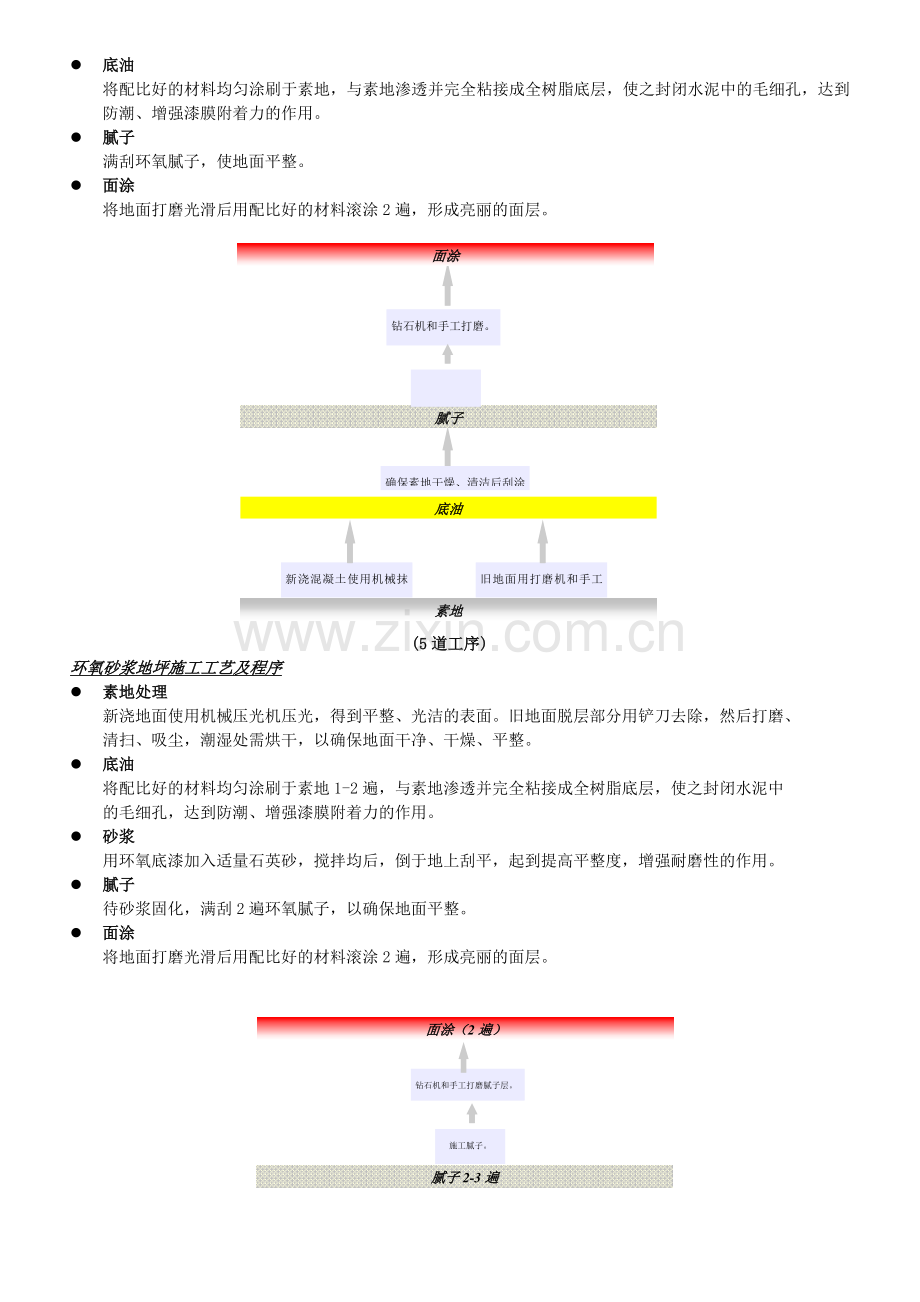 STB环氧地坪综合技术施工组织设计方案.doc_第2页