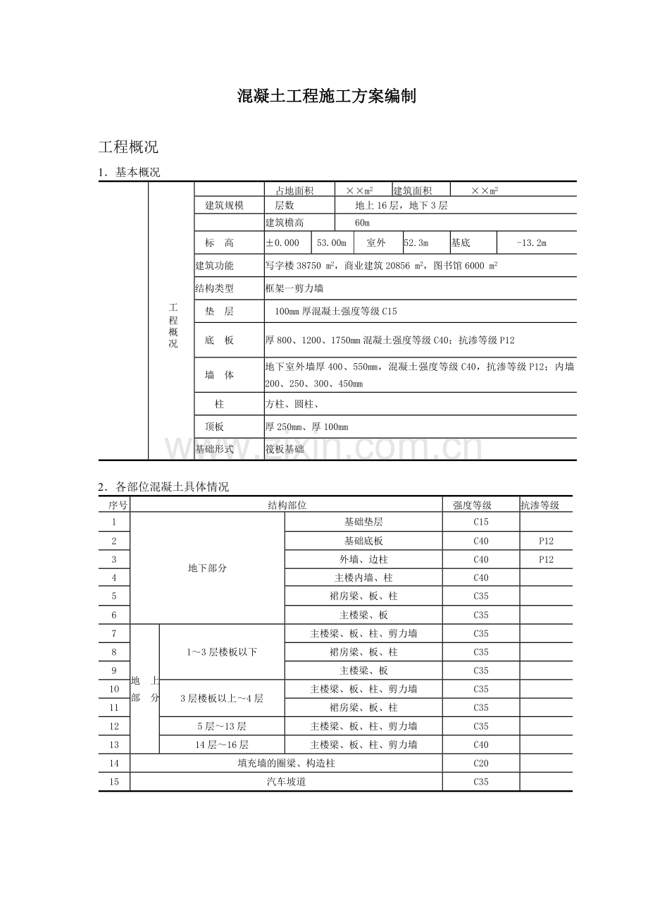 混凝土工程施工方案编制.doc_第1页