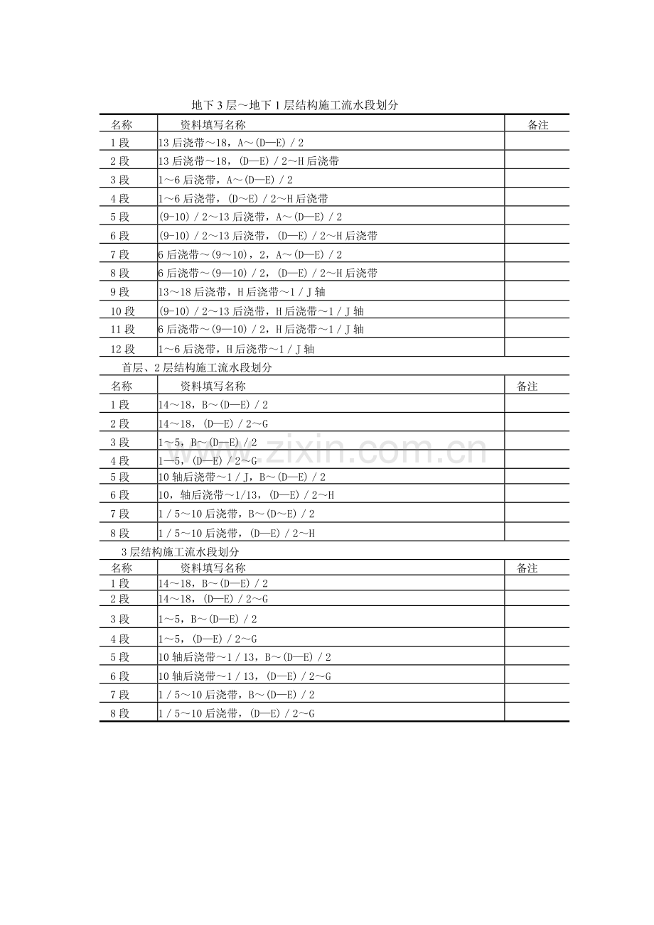 混凝土工程施工方案编制.doc_第3页