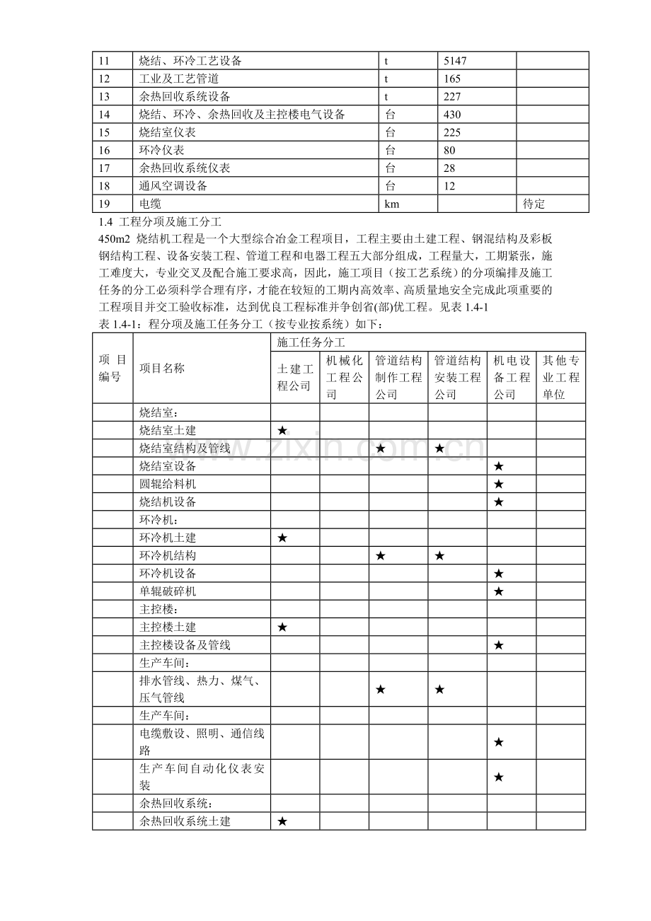 某烧结机施工组织设计.doc_第3页