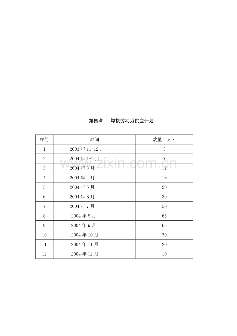 电厂三期扩建2x330MW锅炉焊接施工组识设计.doc_第3页