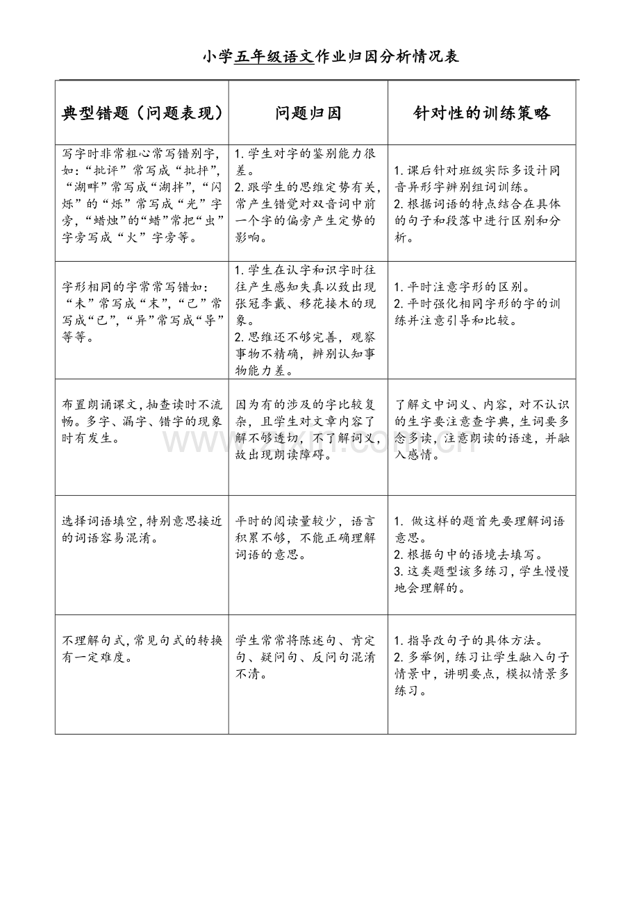 小学五年级语文作业归因分析情况表.docx_第1页