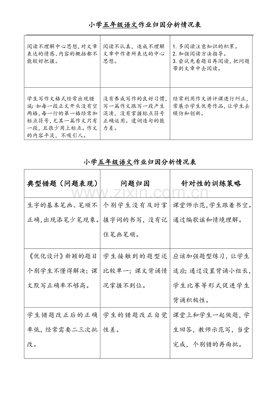 小学五年级语文作业归因分析情况表.docx_第2页