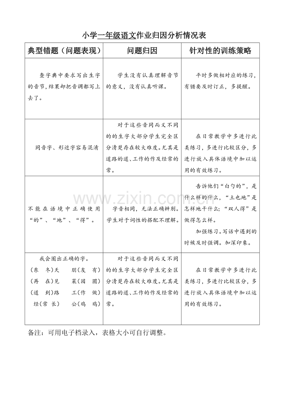 小学一年级语文作业归因分析情况表.docx_第2页